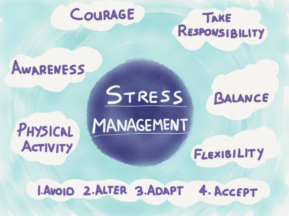 Welcome to Wellness stress management